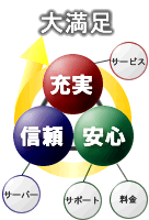 �����^���T�[�o�[�ɕK�v��8�̗v�f